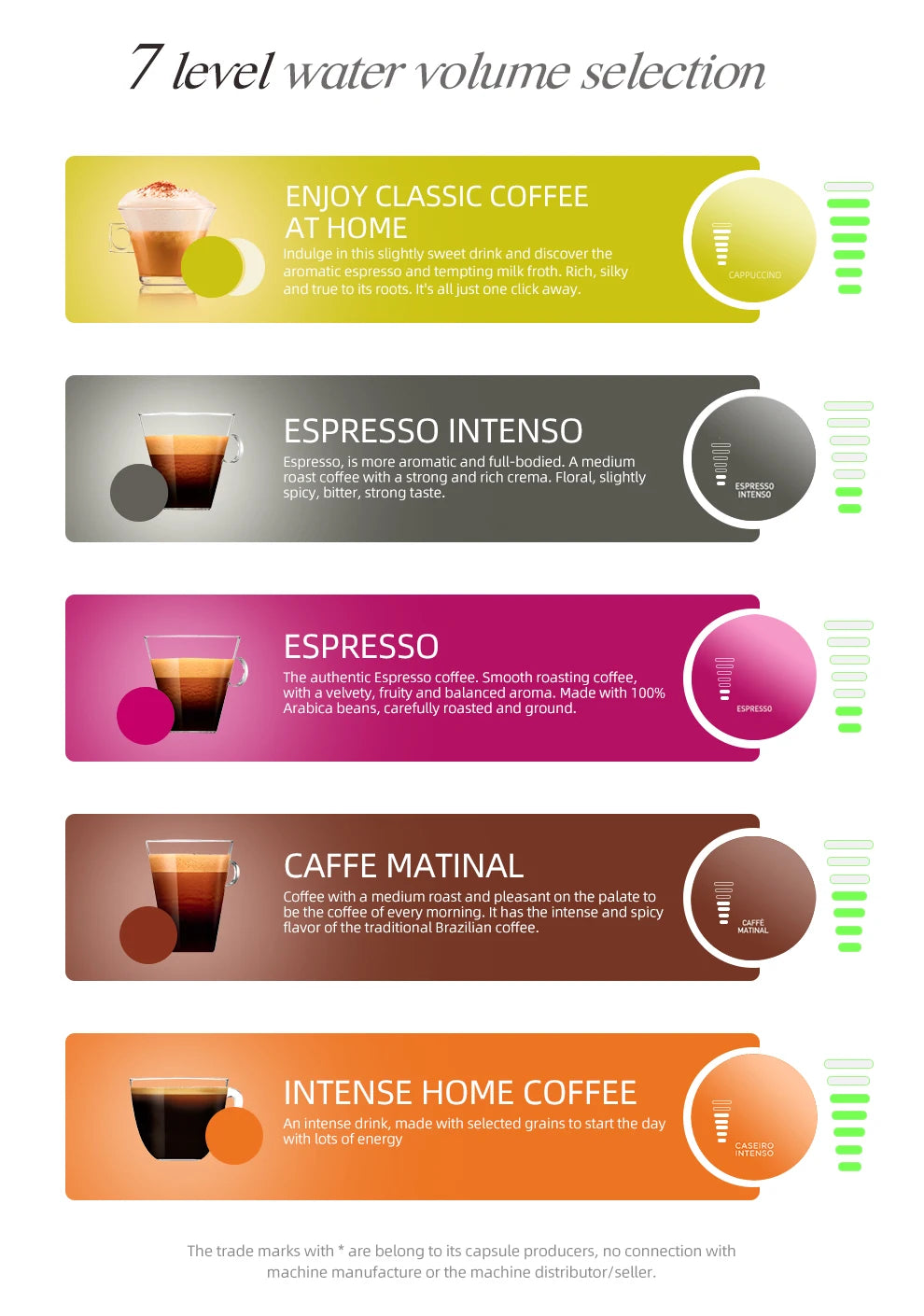Maestro: Craft Your Coffee Masterpiece (19 Bar Pressure, All Pods & Grounds)