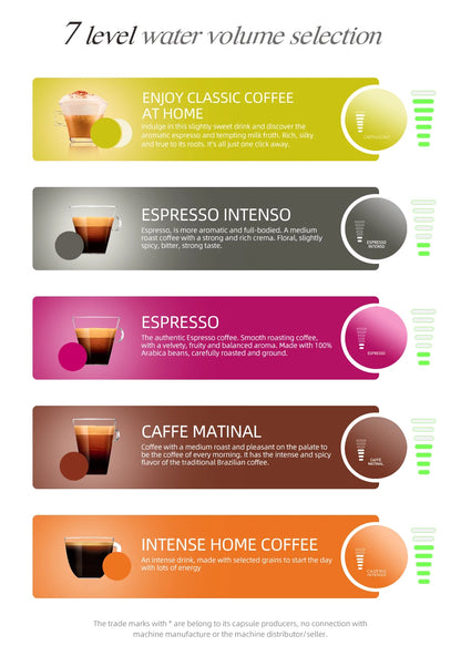 Maestro: Craft Your Coffee Masterpiece (19 Bar Pressure, All Pods & Grounds)